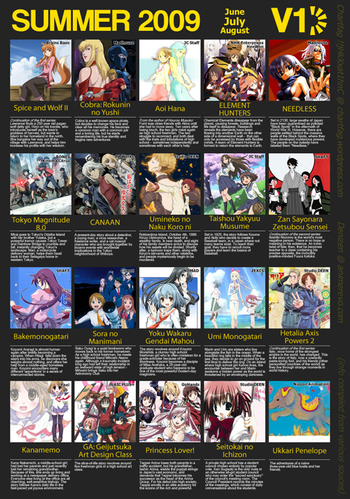 Ukkari Penelope = WTF?! Anime im Sommer 2009, June-July-August, V1